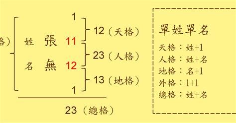 人格總格怎麼算|【人格總格怎麼算】姓名學大揭密：人格總格怎麼算？看筆劃預測。